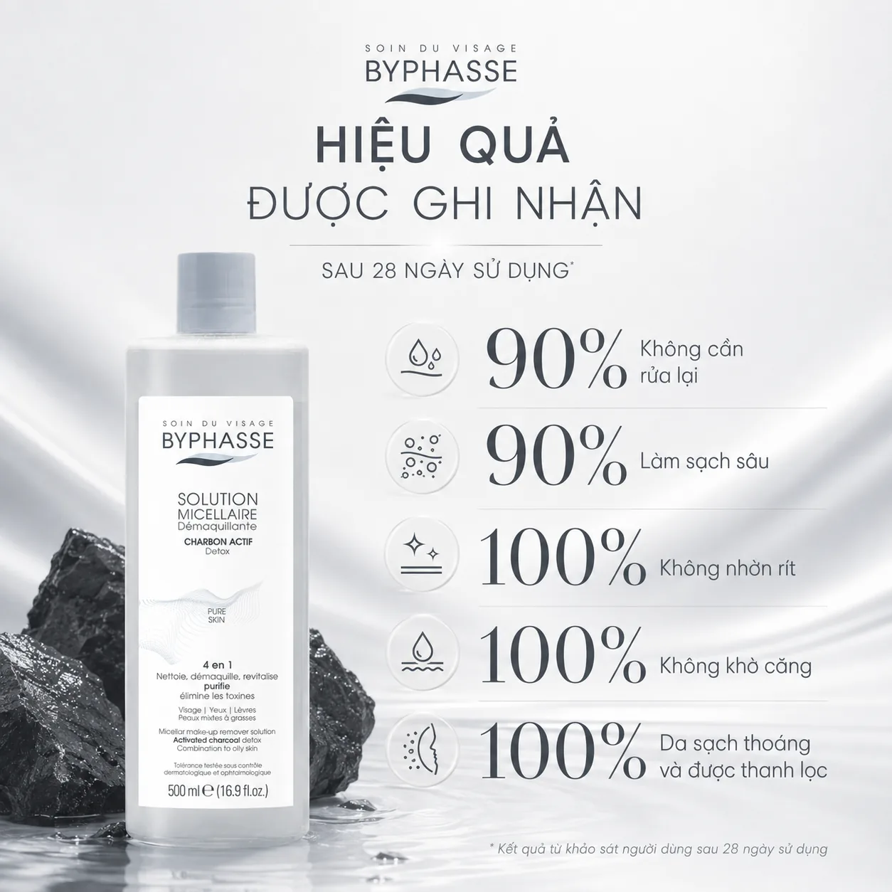 Nước tẩy trang Byphasse Micellar Make-Up Remover Solution With Activated Charcoal 500ml 5